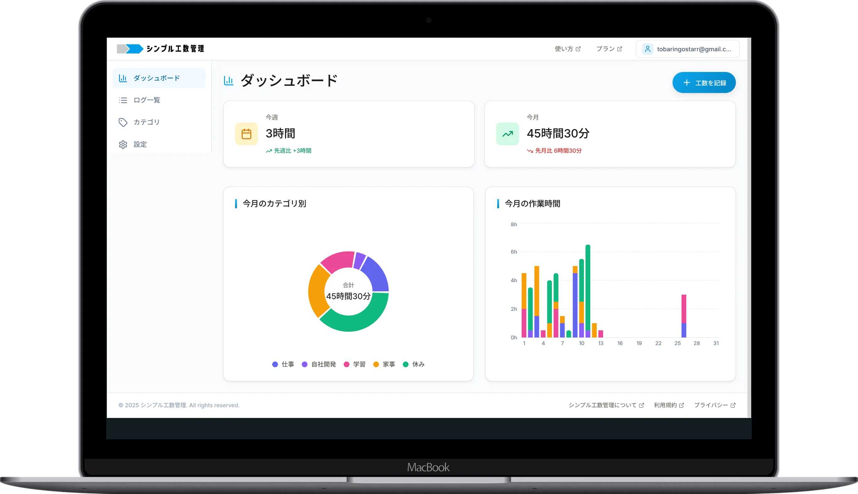 シンプル工数管理のダッシュボード画面